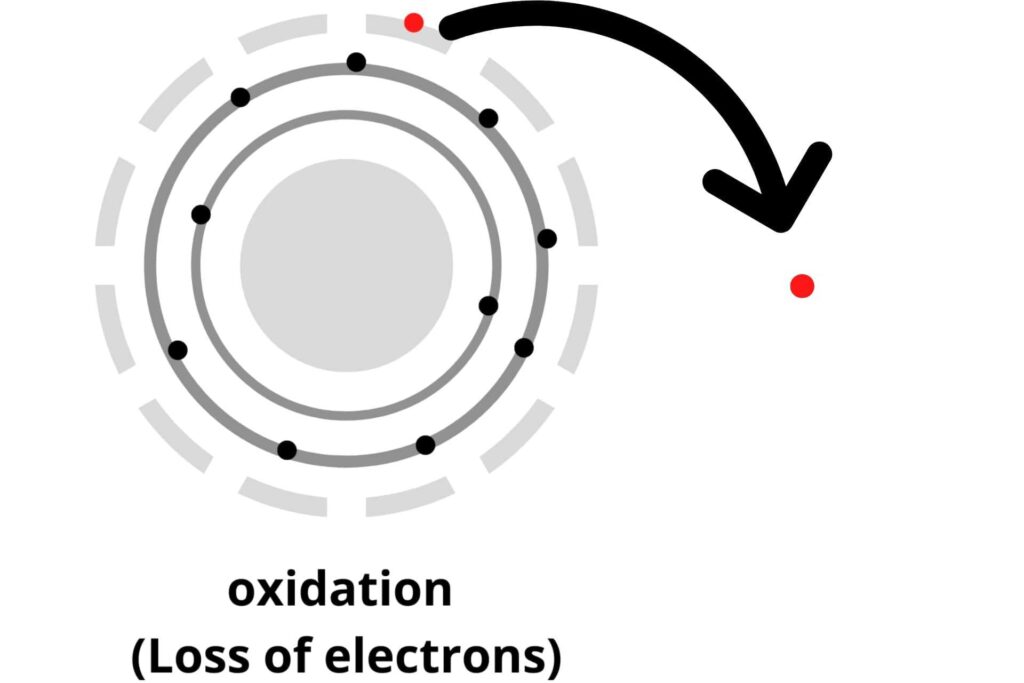 oxidation-(loss-of-electron)