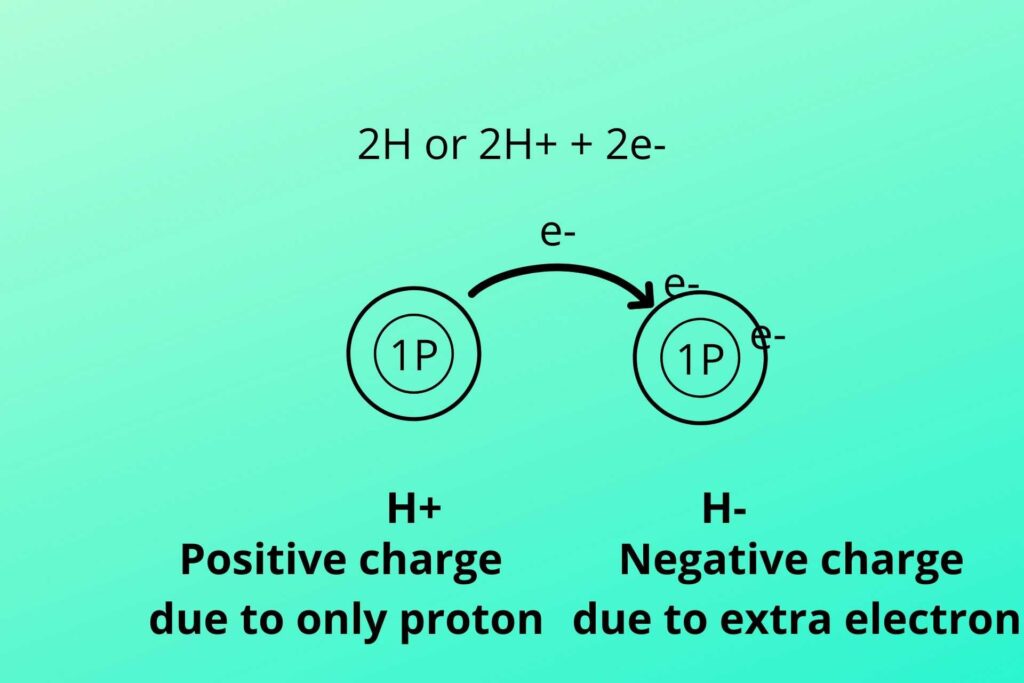 Positive-and-negative-charge-on-Hydrogen